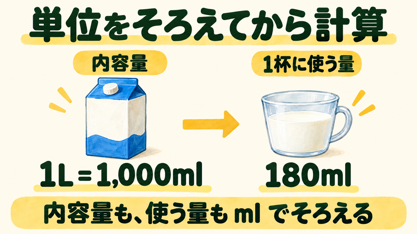 02_単位をそろえる.png