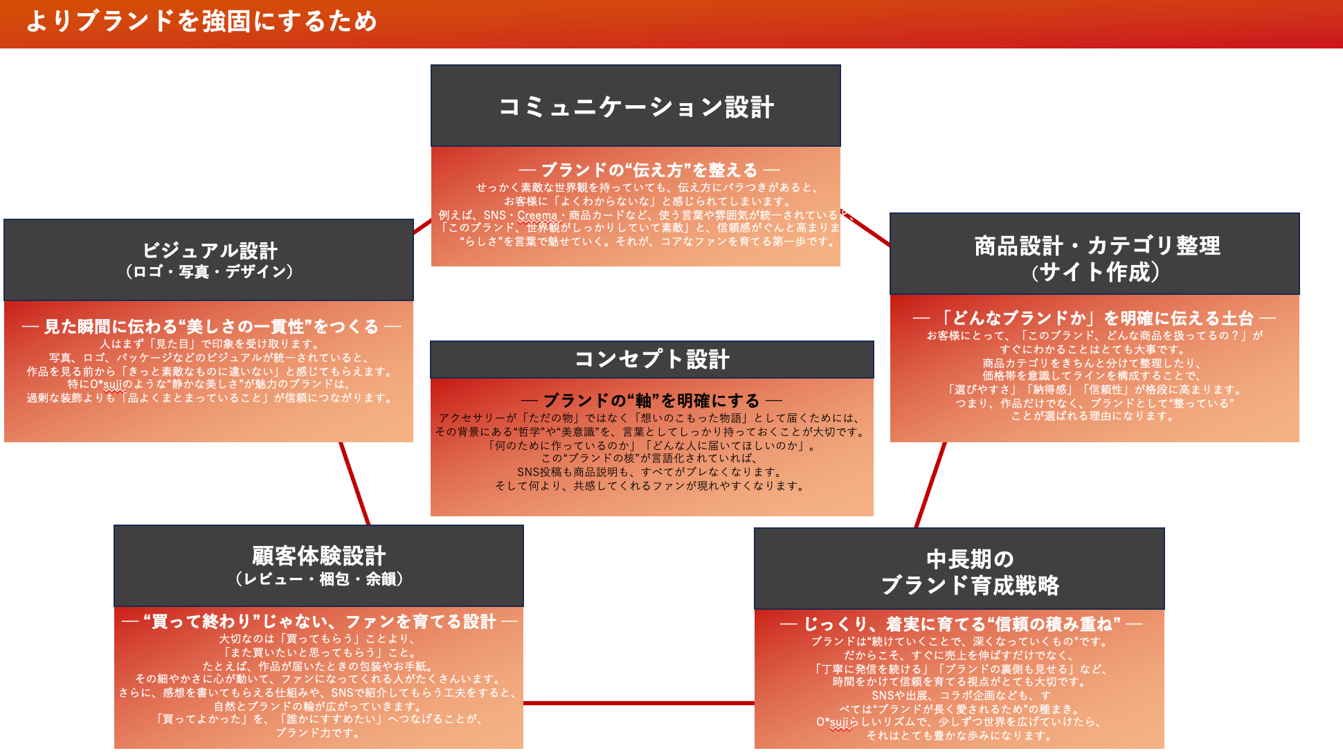 スクリーンショット 2025-08-13 1.36.39.png