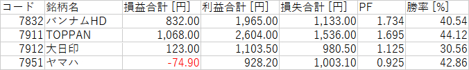 N225_カテゴリ_7_その他製造.png