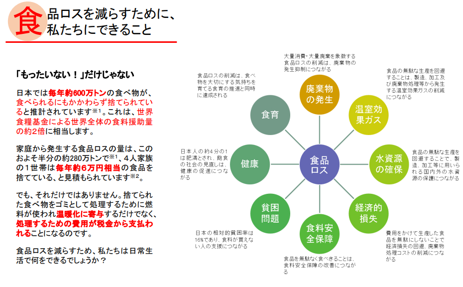食品ロス　資料１ー（２）.png