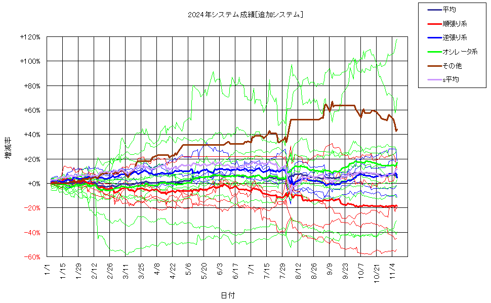 システム成績複利241108G2.png