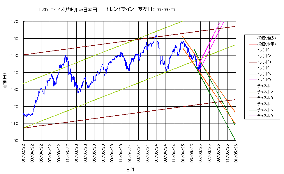 システム成績複利250509G5.png