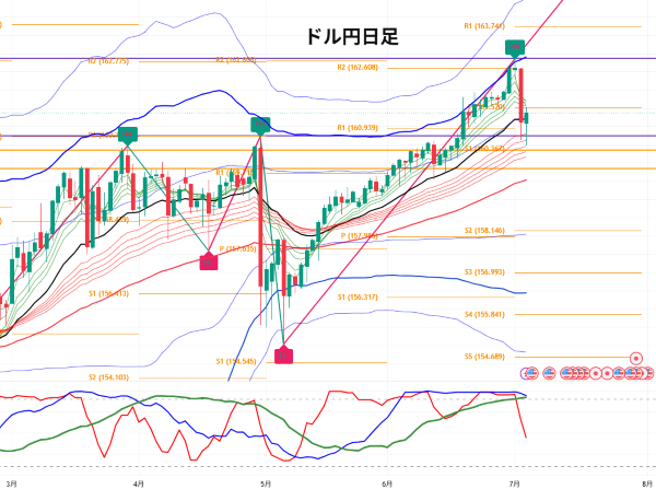 USDJPY_2026-07-05_07-21-59.png