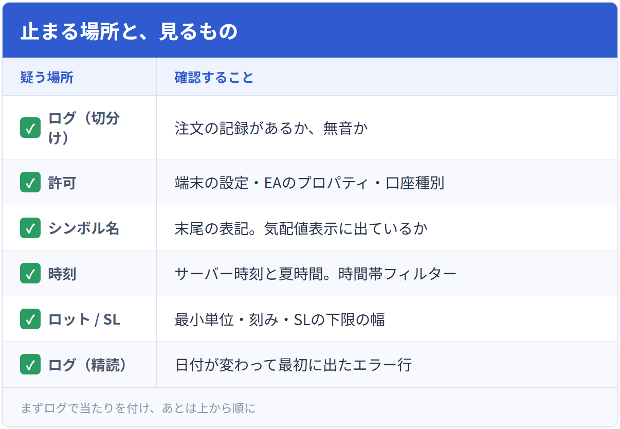 止まる場所と、見るもの