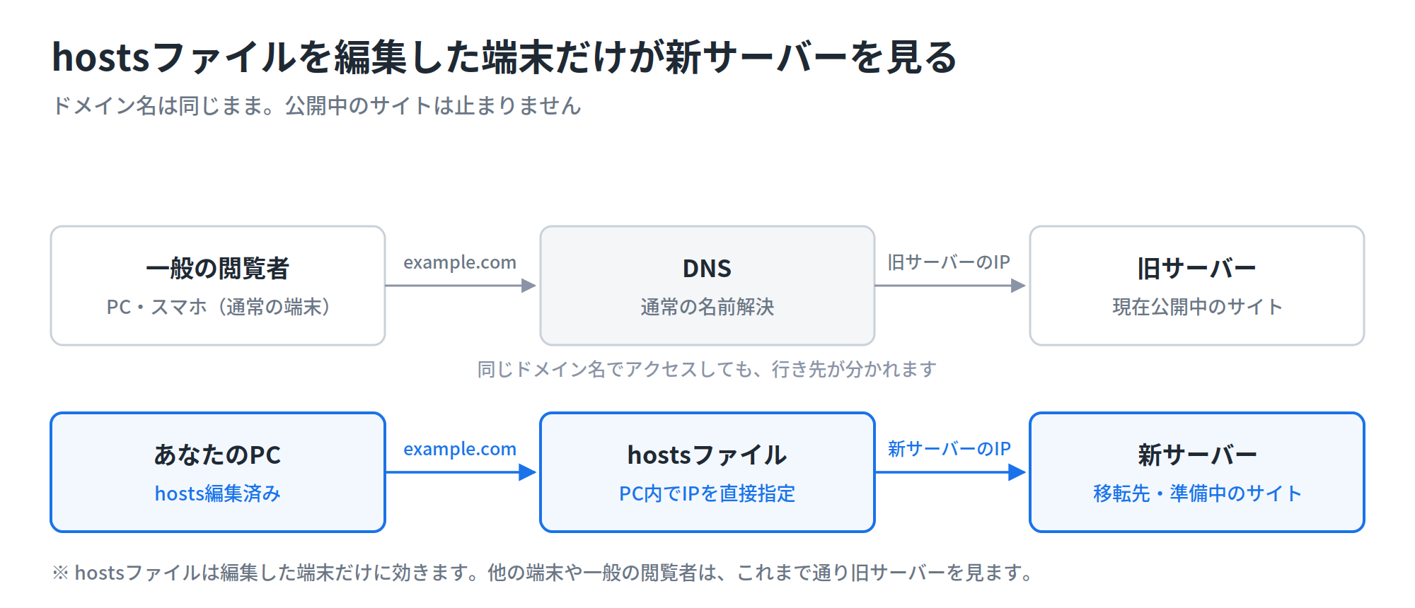 fig1_hosts-shikumi.png