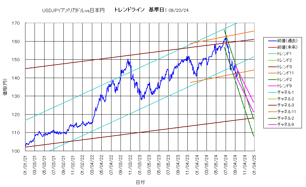 システム成績複利240920G5.png