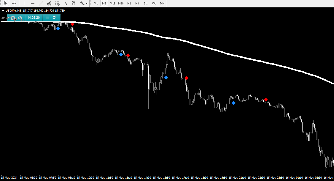 usdjpy515.PNG