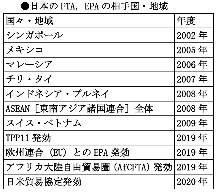 ●日本のFTA，EPAの相手国・地域.png