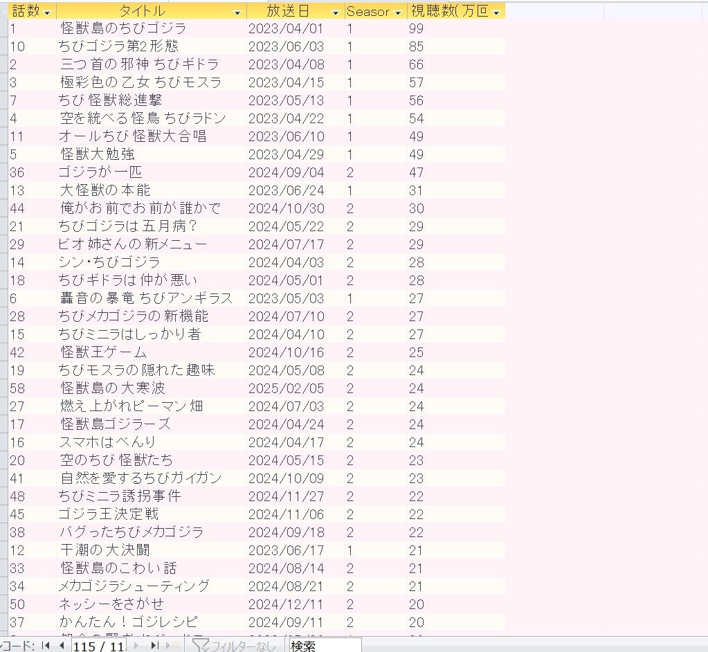 7-5.SQL ASなしフォーム.jpg
