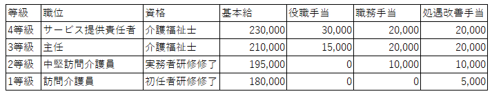 賃金テーブル.png