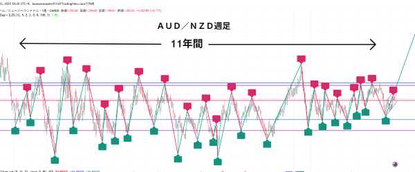 AUDNZD_2025-08-03_10-45-29.png