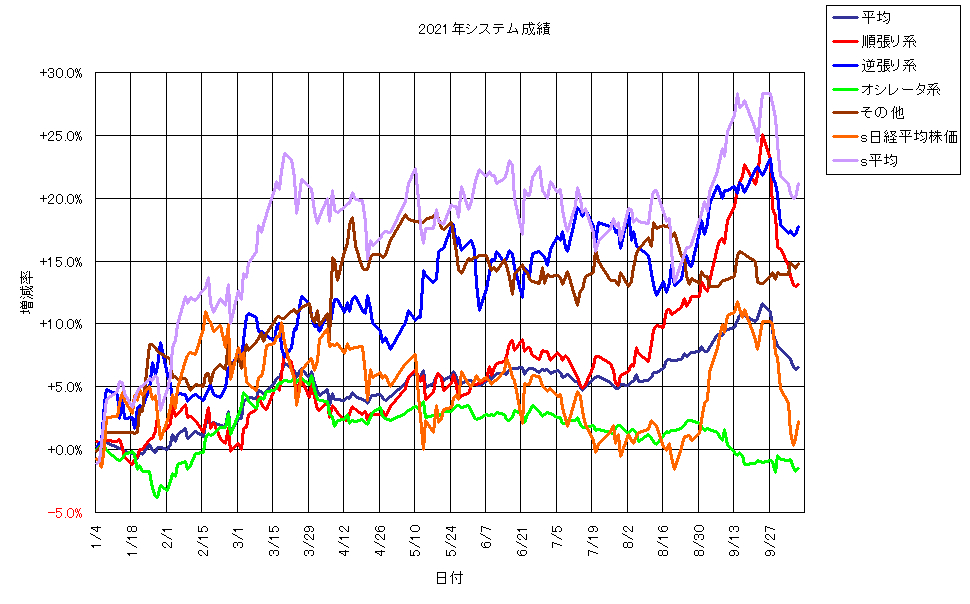 システム成績単利211008G1.png