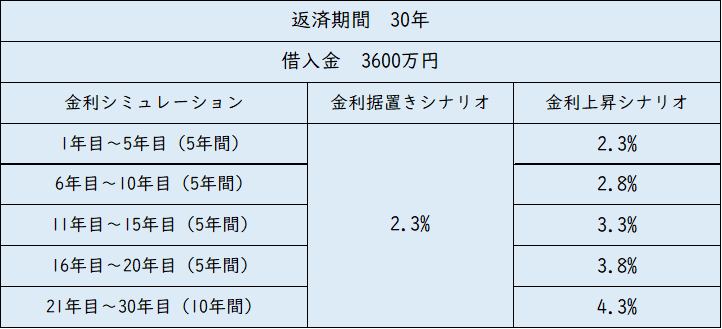 返済条件.png