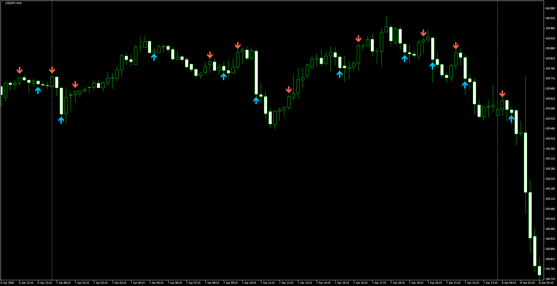 USDJPY(M15)_2026.04.08_195728.png