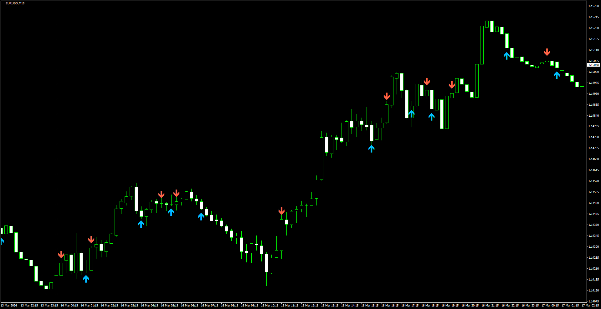 EURUSD(M15)_2026.03.17_200124.png