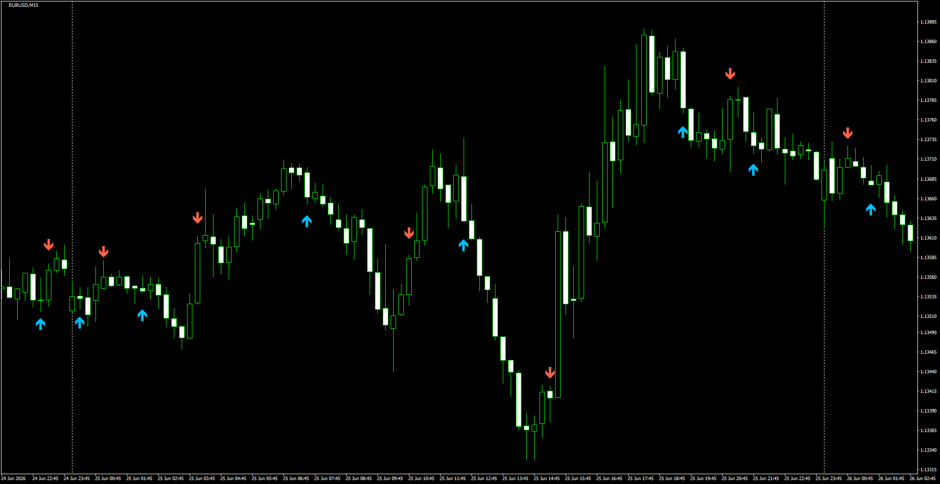 EURUSD(M15)_2026.06.26_200224.png