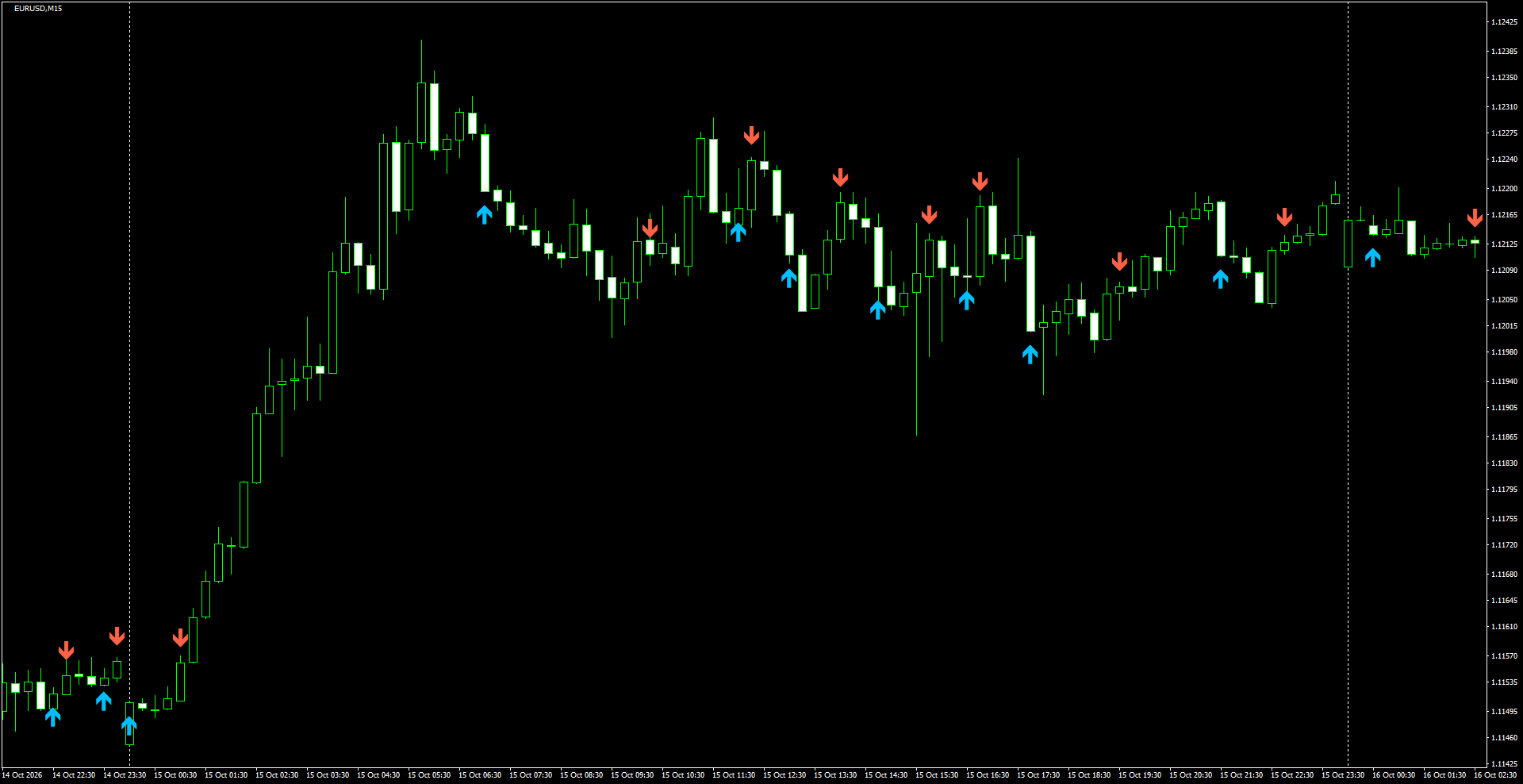 EURUSD(M15)_2026.10.16_195709.png