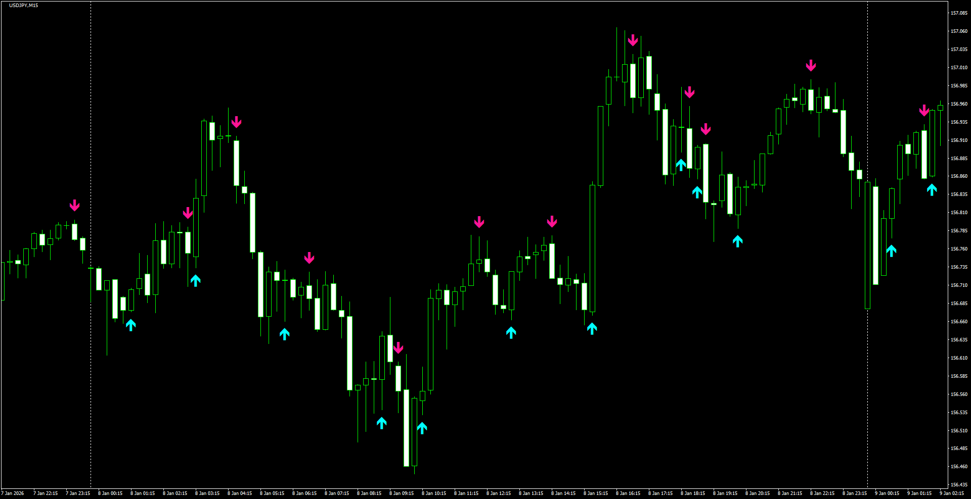USDJPY(M15)_2026.01.09_210757.png