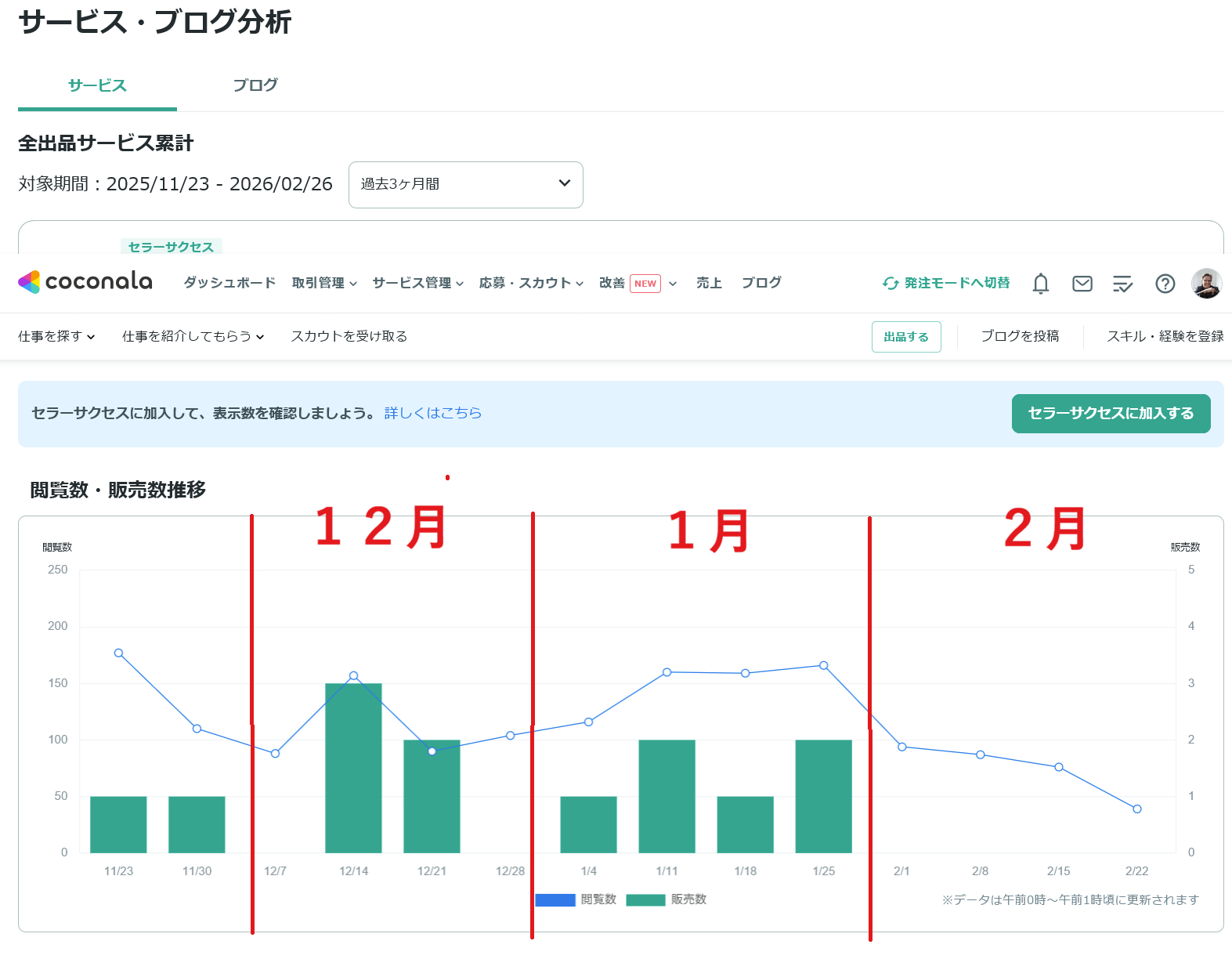 Screenshot 2026-02-27 at 14-56-01 サービス・ブログ分析 マイページ ココナラ.png