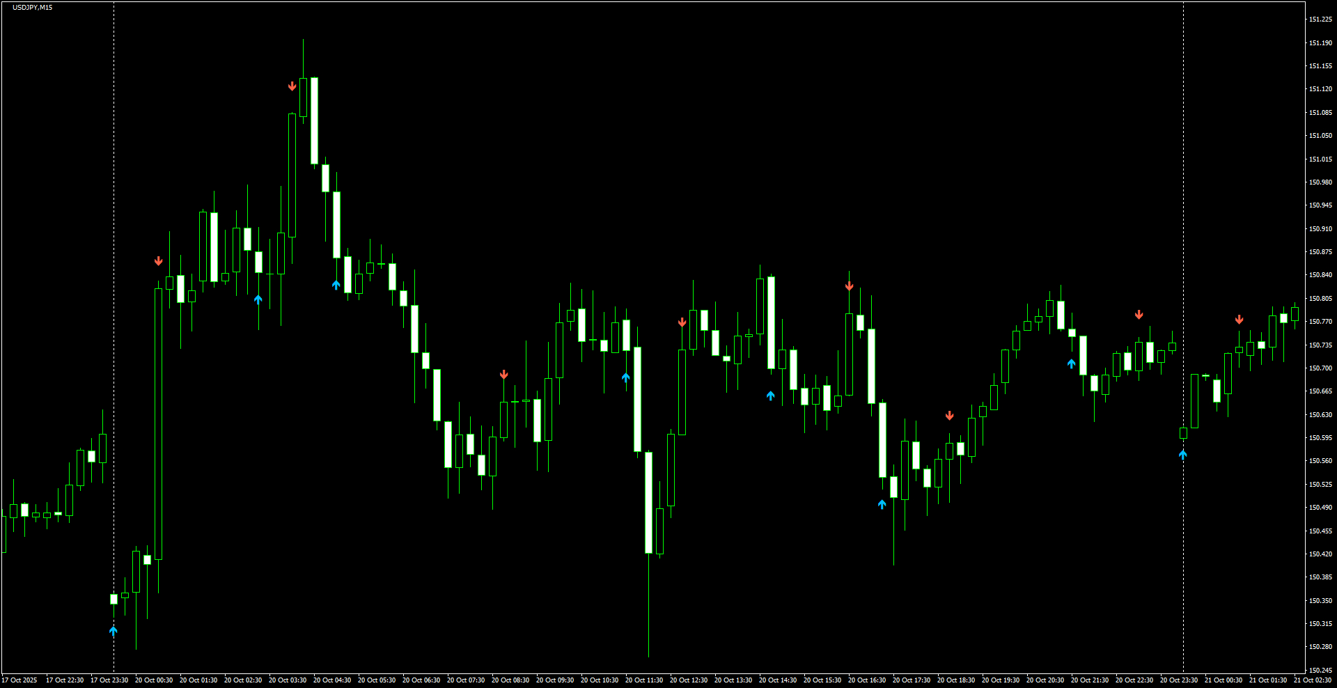 USDJPY(M15)_2025.10.21_195645.png