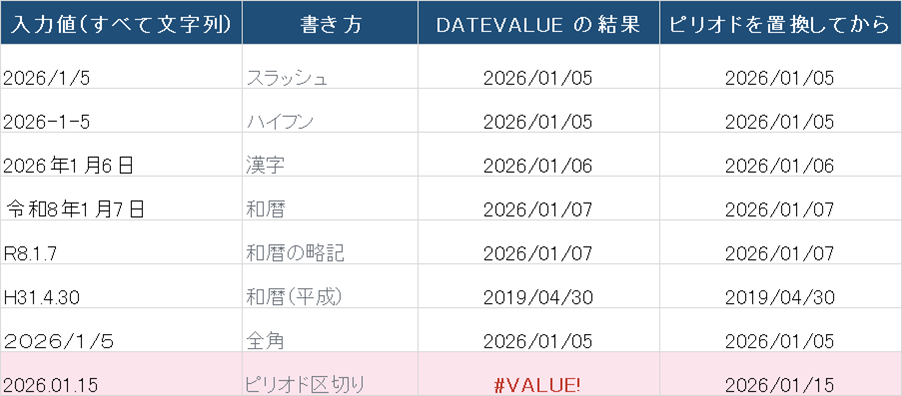 fig_datevalue.png