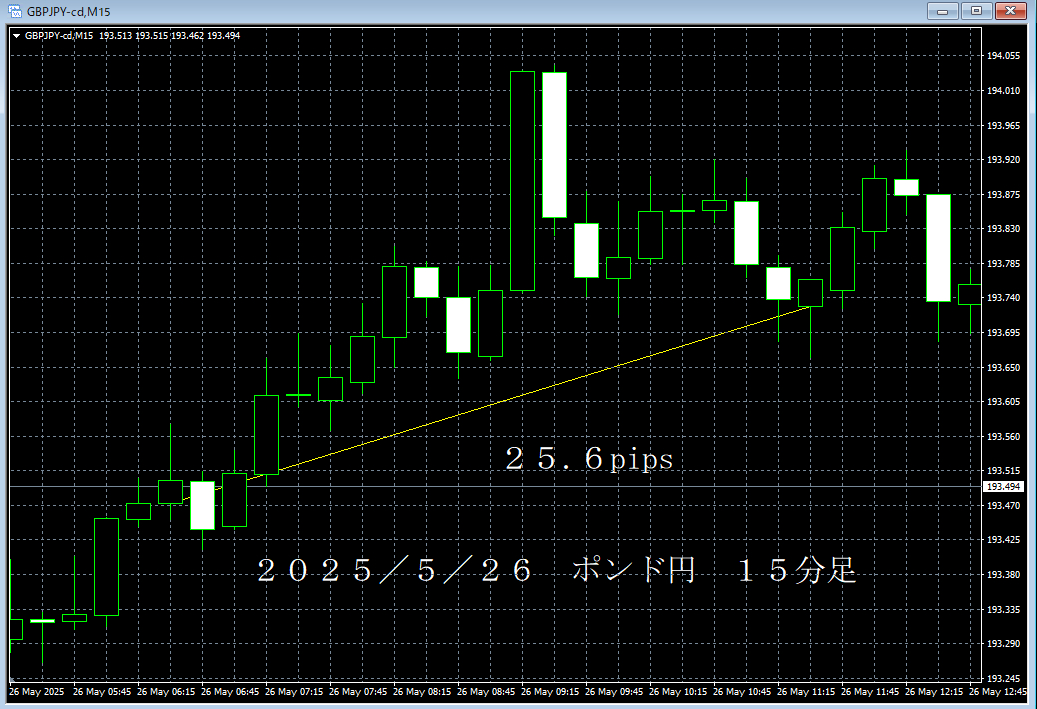 20250526ポンド円１５分足.png