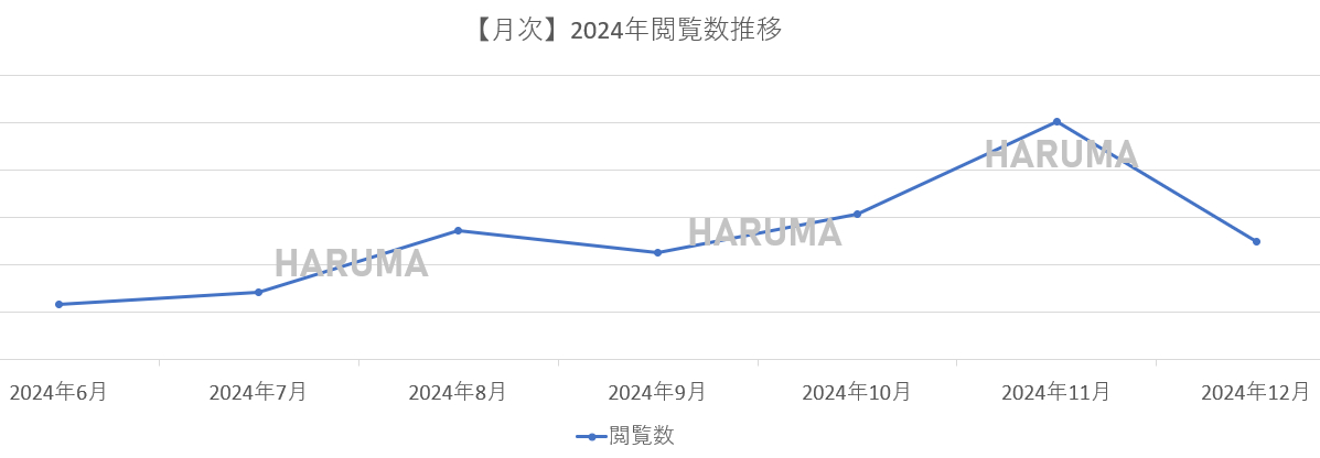 閲覧数推移2024年.png