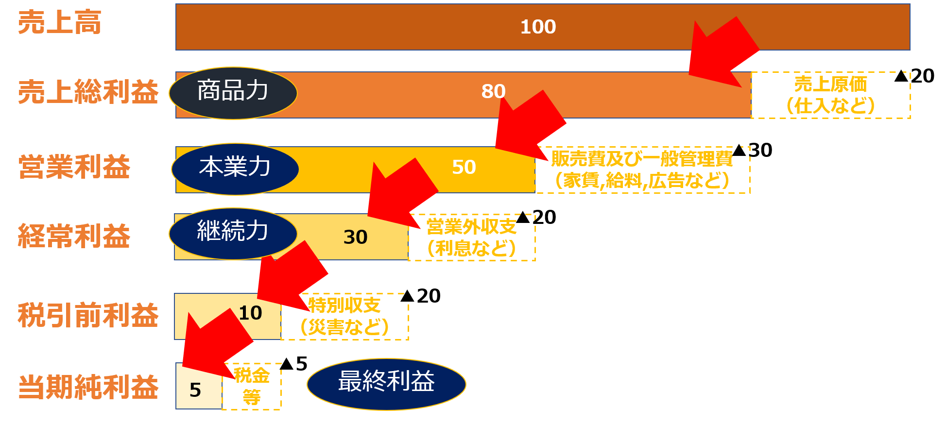 5つの利益.png