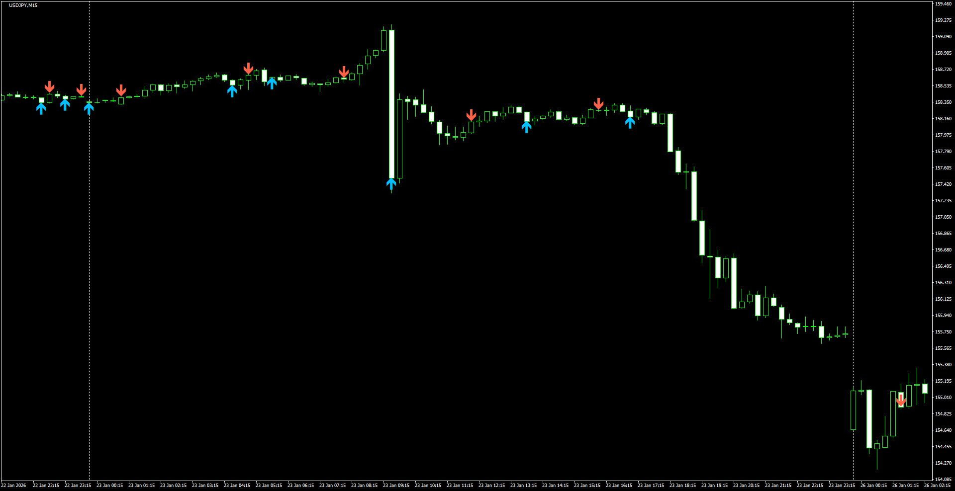 USDJPY(M15)_2026.01.26_212739.png