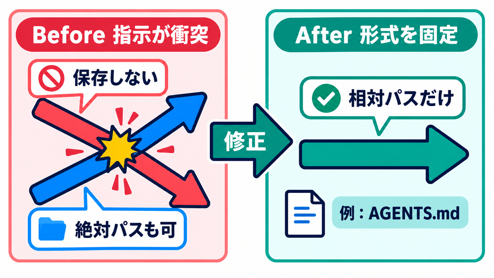 body-02-instruction-fix-coconala.png
