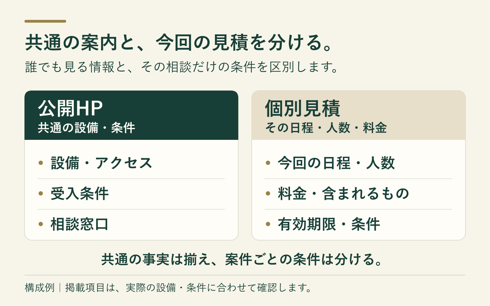 公開ホームページの共通情報と日程人数料金を示す個別見積を分ける構成例.png