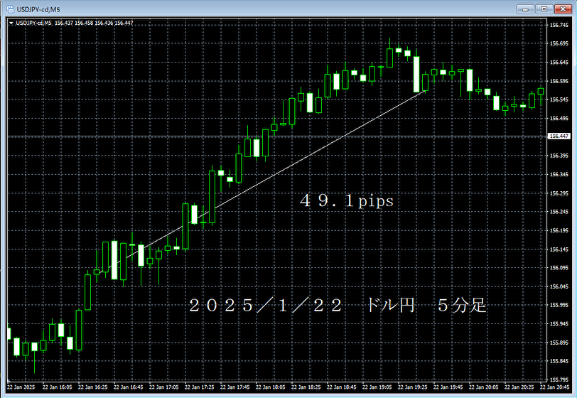 20250122ドル円５分足.png
