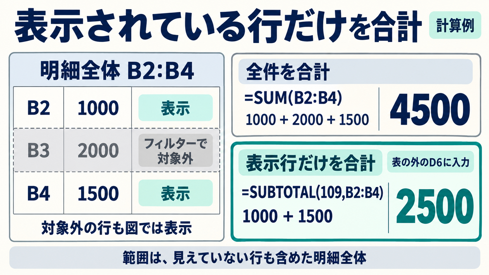 02_表示行だけを合計_計算図.png