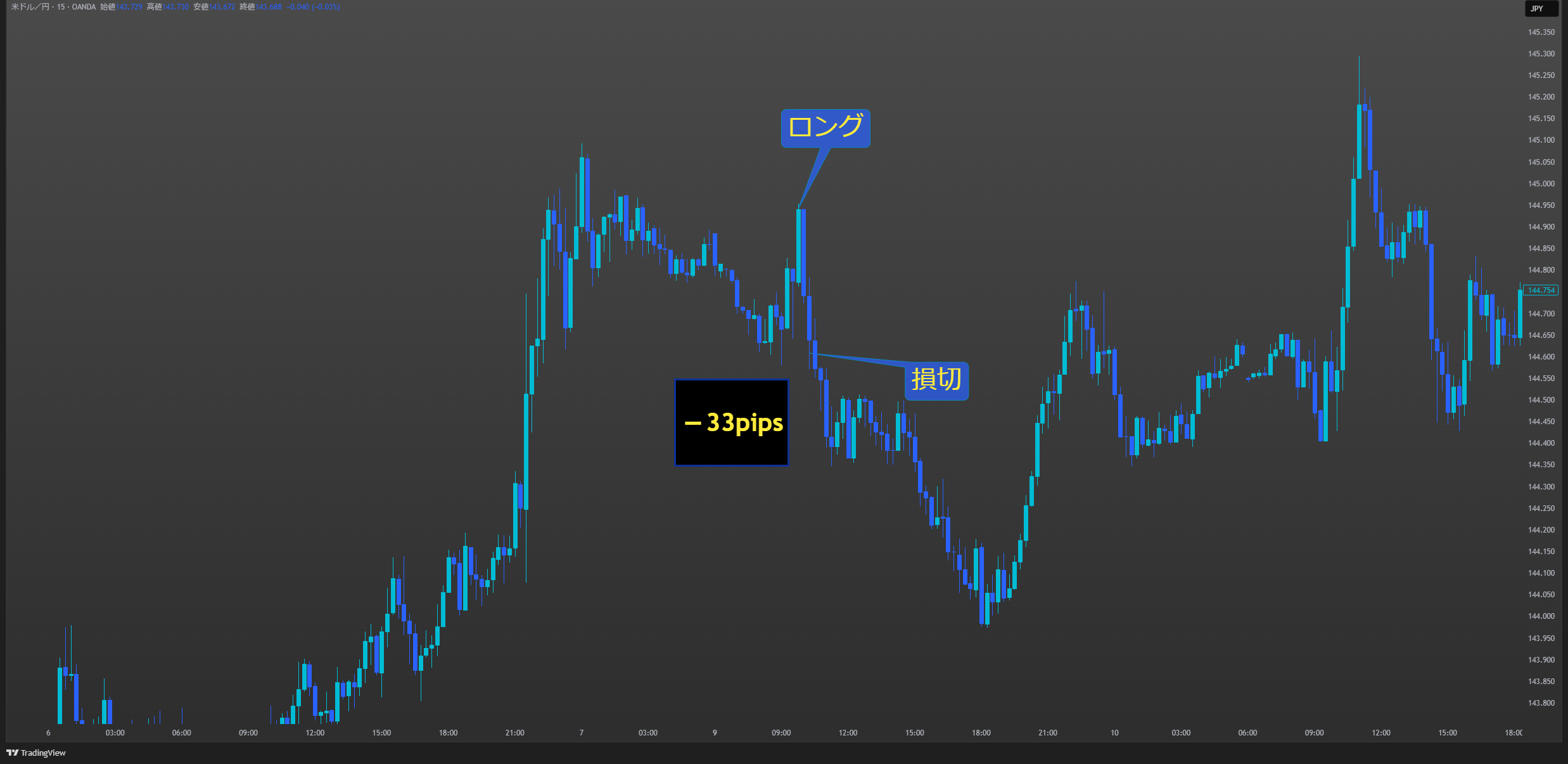 USDJPY_2025-07-01_12-01-39_c3c26.png