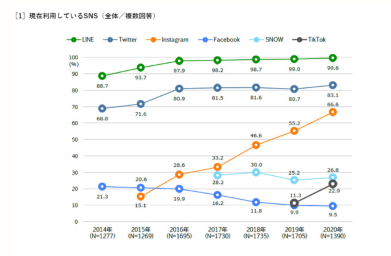 スクリーンショット 2021-10-13 13.34.25.png