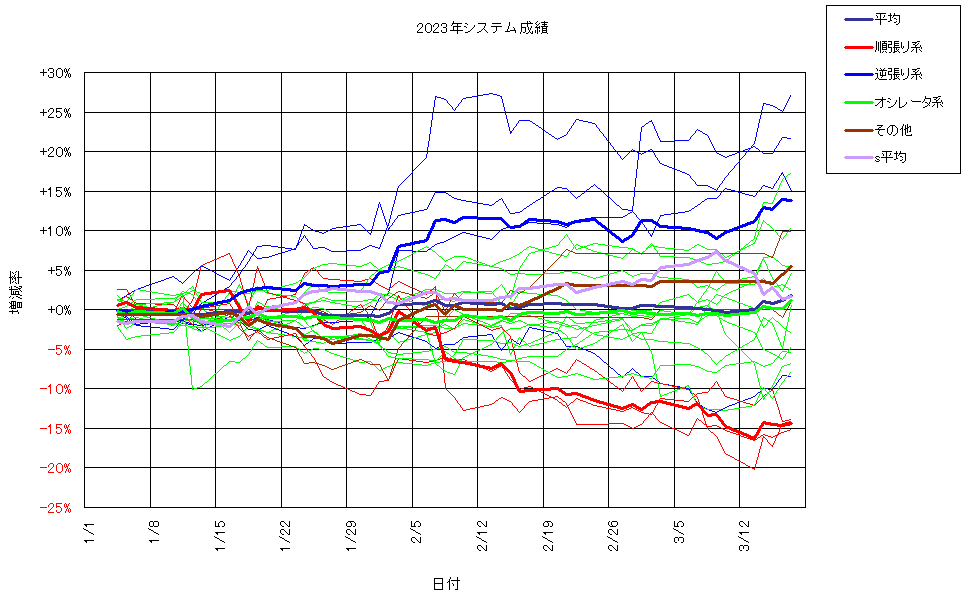 システム成績複利230317G2.png