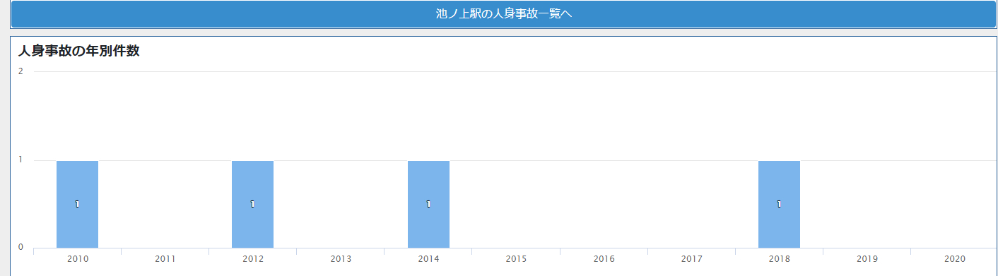 池ノ上.png