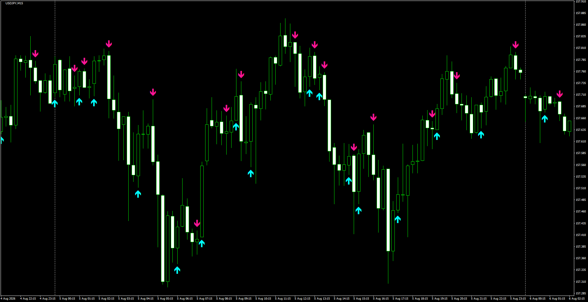 USDJPY(M15)_2026.08.06_201227.png