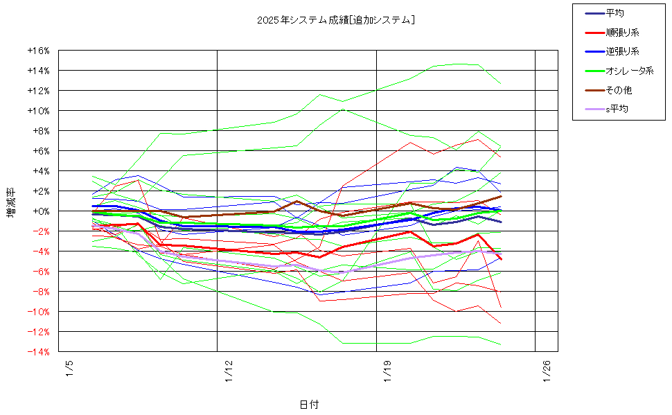 システム成績複利250124G2.png