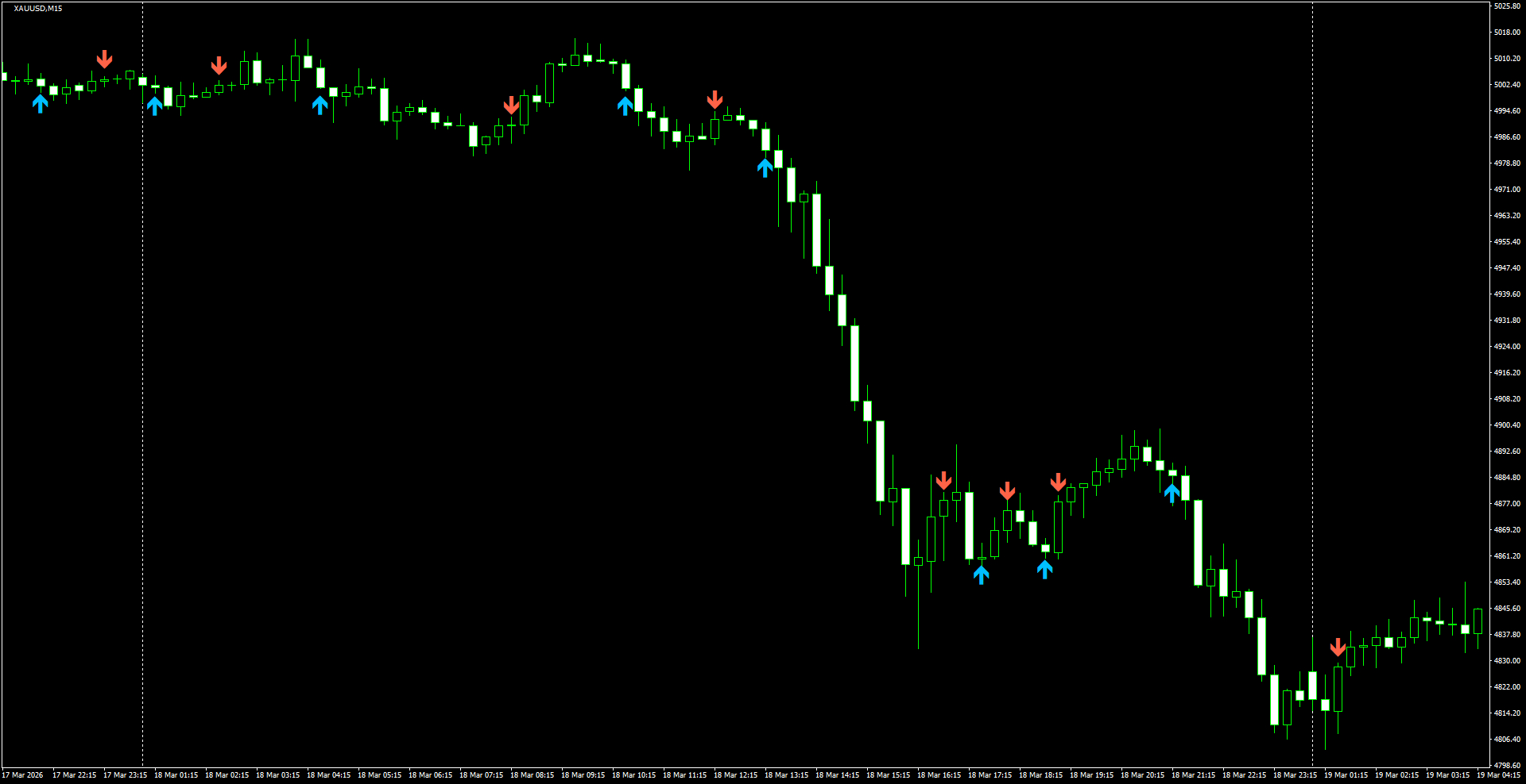 XAUUSD(M15)_2026.03.19_200710.png
