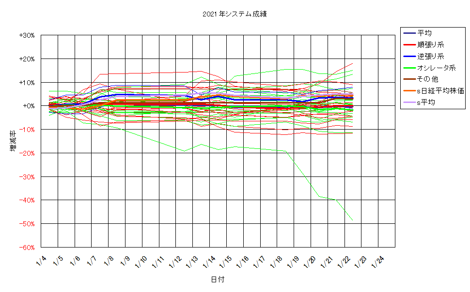 システム成績単利210122G2.png