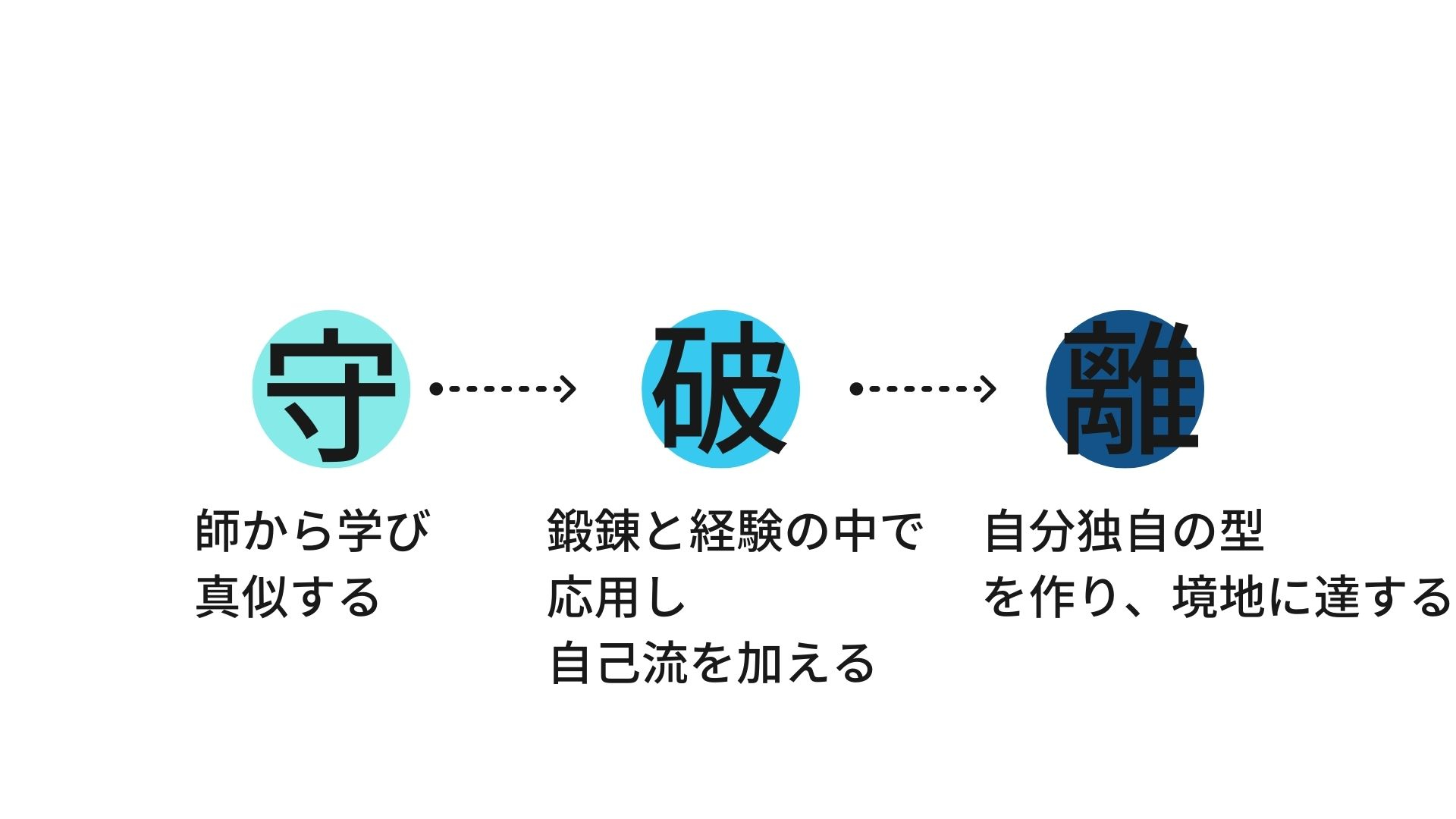 守破離.jpg