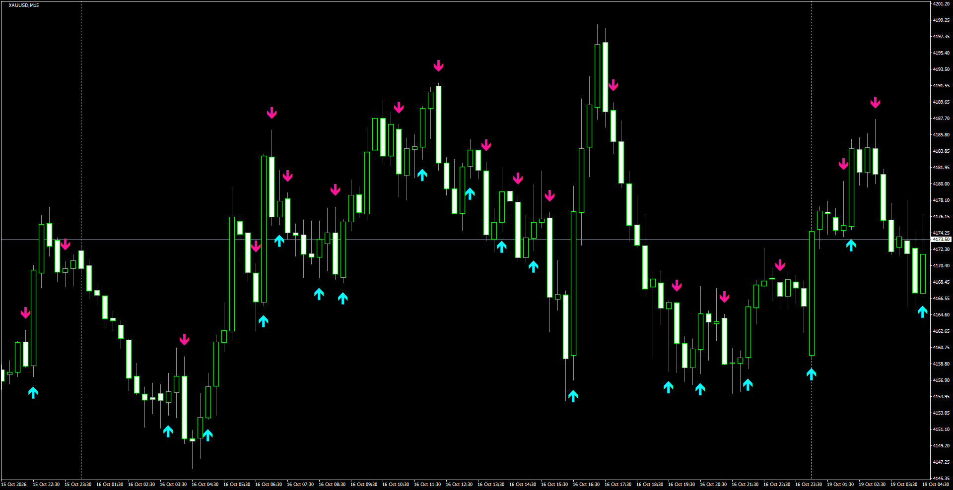 XAUUSD(M15)_2026.10.19_200948.png