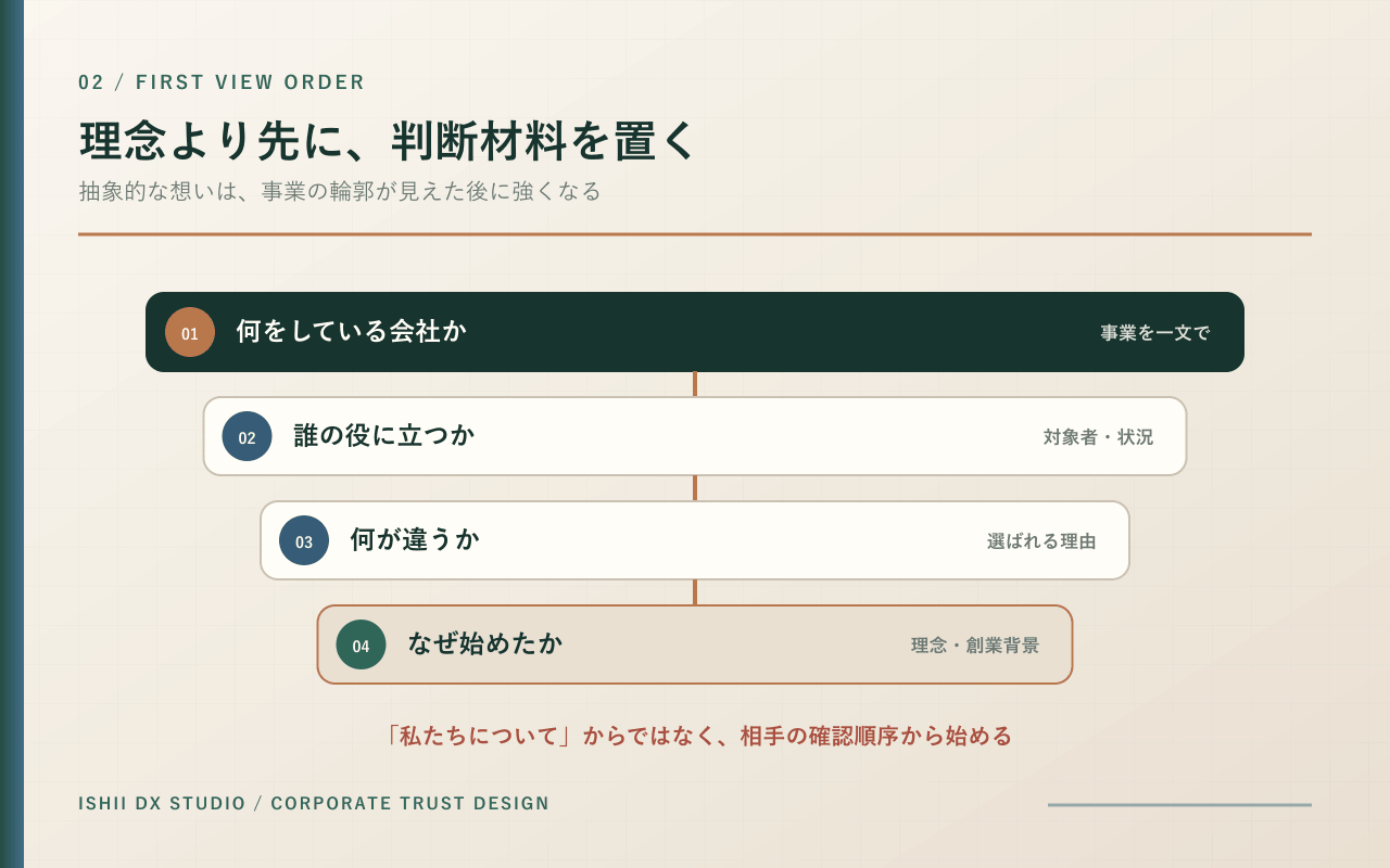 03-first-view-order.png