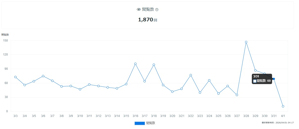 ブログ観覧数0401.jpg
