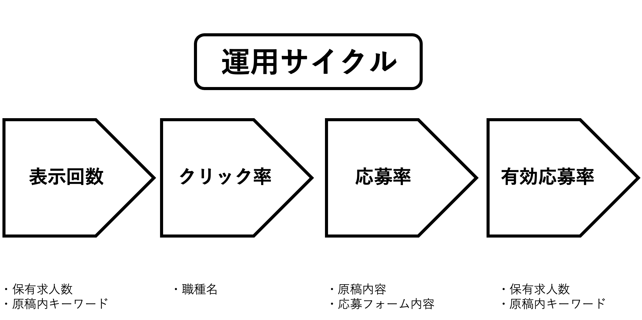 スクリーンショット 2022-07-09 8.53.06.png