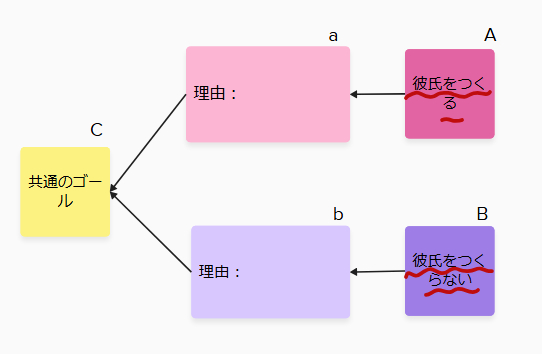 彼氏がいないといけないの？クロス1.png
