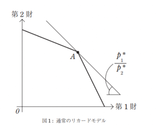 スクリーンショット 2023-07-08 14.47.12.png
