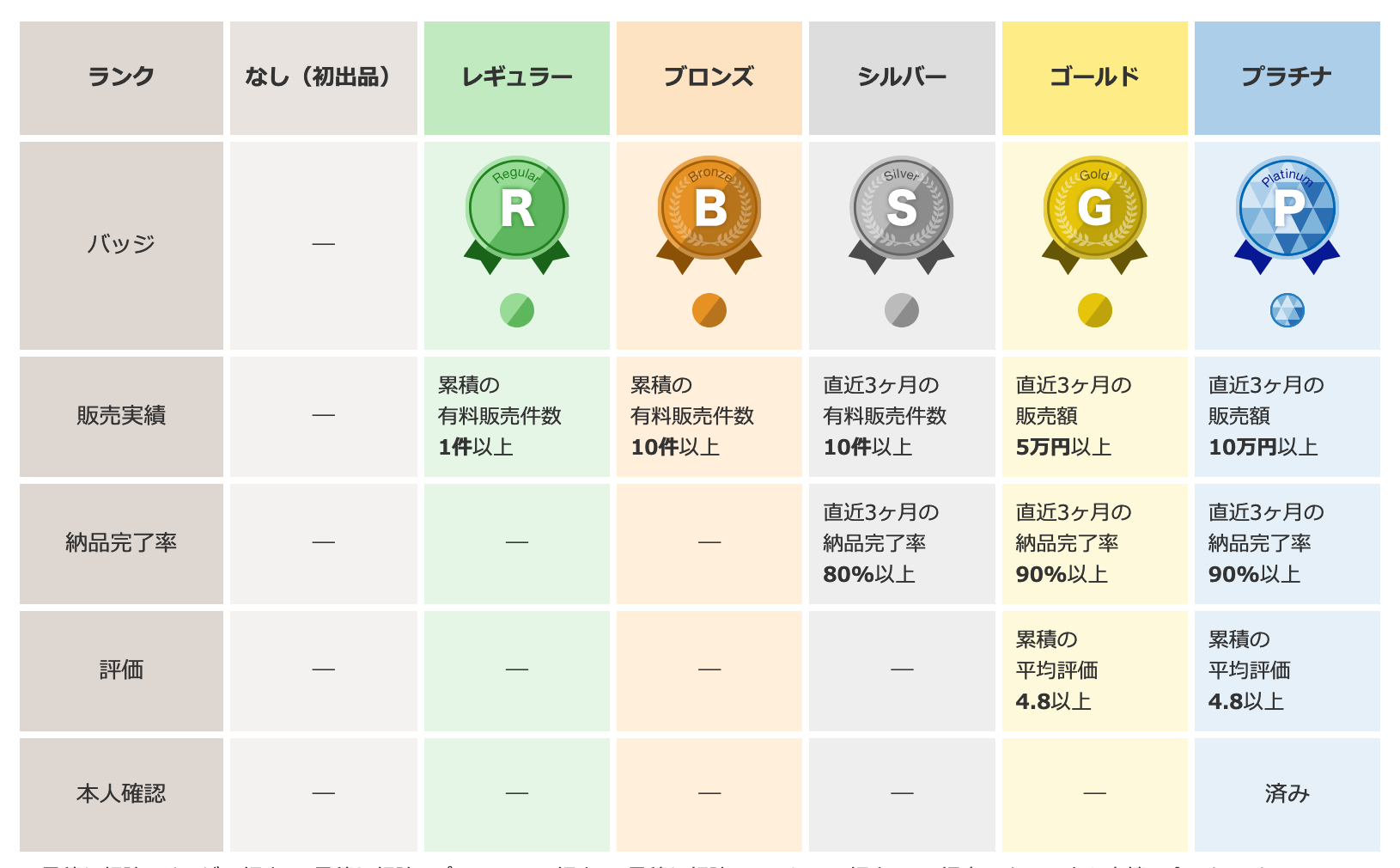 スクリーンショット 2022-07-01 13.55.09.png