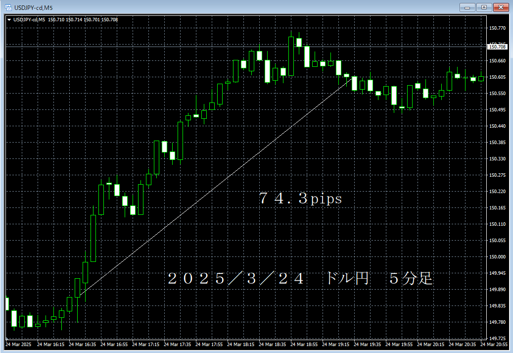 20250324ドル円５分足.png